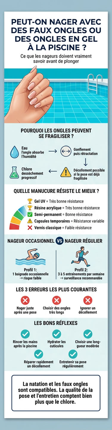 Peut-on aller à la piscine avec des faux ongles ? La réponse surprend souvent les nageuses